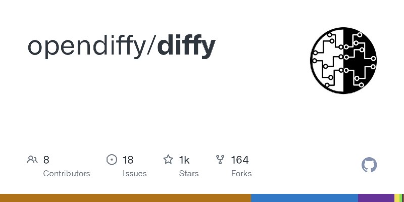 GitHub - opendiffy/diffy