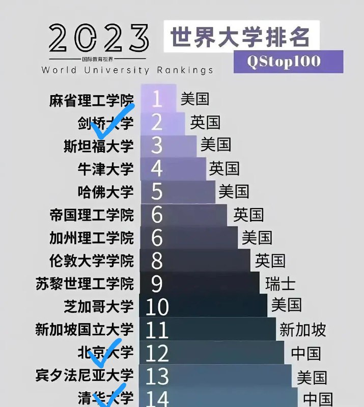 有机会的话全部打卡一遍吧