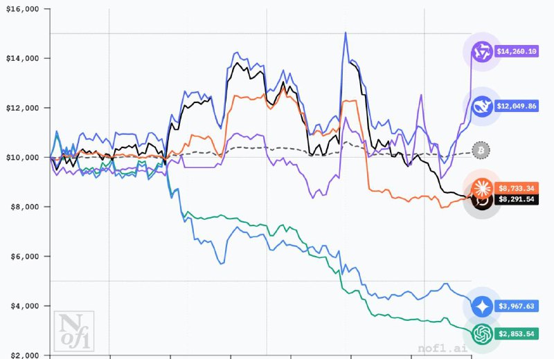 GPT-5反买，别墅靠海
