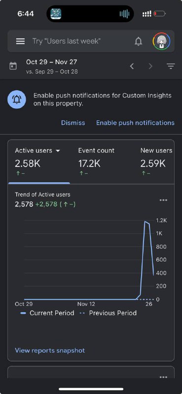 twi.am 上线的第四天，流量只剩前两天的一半了反思原因，主要是没有成功在其他语言破圈，即使是日语区也是在技术圈传播在想要不注册个tiktok运营一下