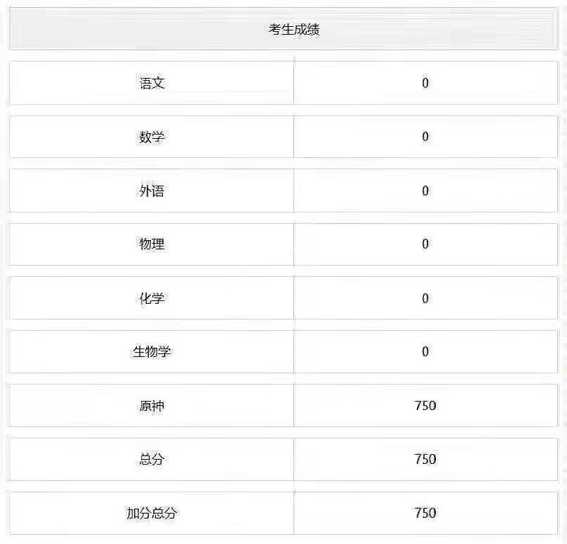 这个分能上什么学校