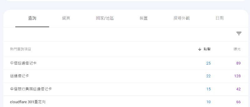 ：看看都是谁在看我博客：啥必卡粉