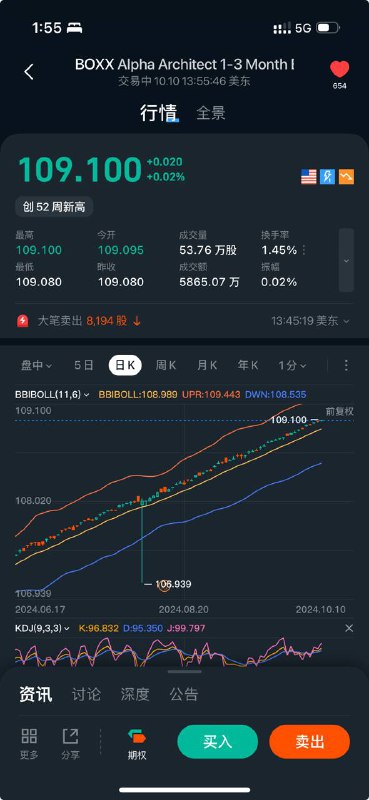 前几天想到一个交易策略：美国短期国债BOXX.US有稳定的升值，在这期间偶尔会出现插针行情，那么可以写一个交易机器人，捕捉到插针立刻做多或者做空，归位后平仓，通过捕捉极端行情获利不知道是否可行
