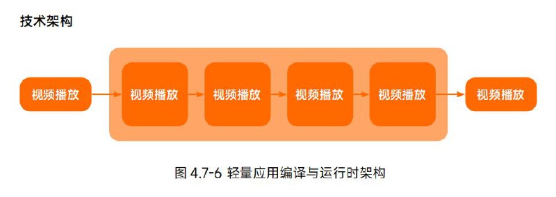 恭喜您看到的是正版《小米澎湃OS技术白皮书V1.0.pdf》via 😼：​︎ı||ııı||ı| 8