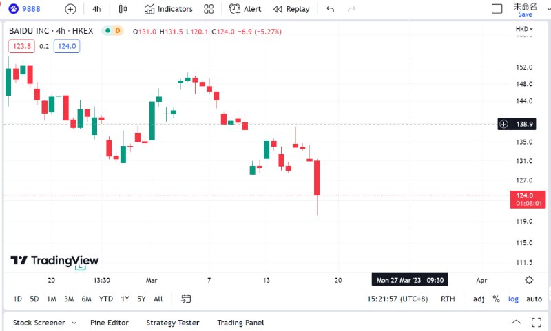 百度发布文心一言meanwhile 百度股价