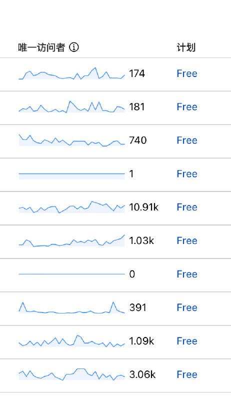 域名+1其实这么多域名真正把流量做起来的也没几个域名+1其实这么多域名真正把流量做起来的也没几个