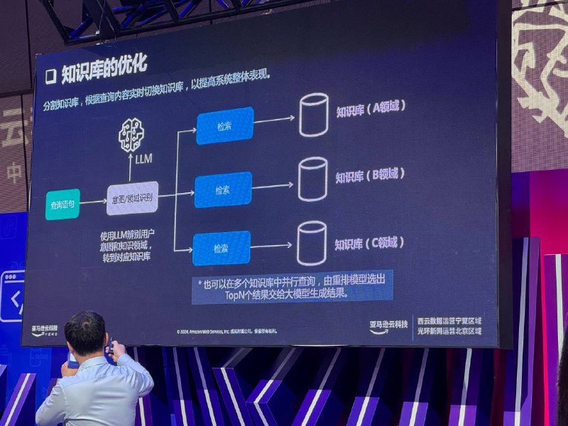 今日@aws中国峰会今日@aws中国峰会