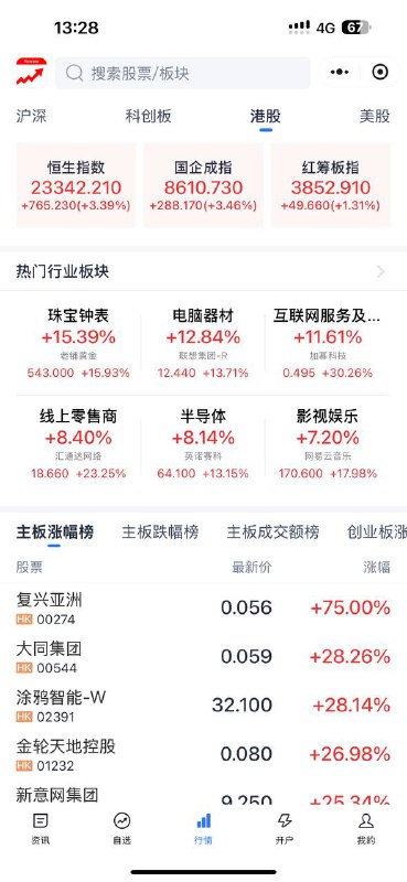 回望了一下 2016 年每次感觉太困难的时候，无论是房价，经济，还是 A股都会天降特朗普