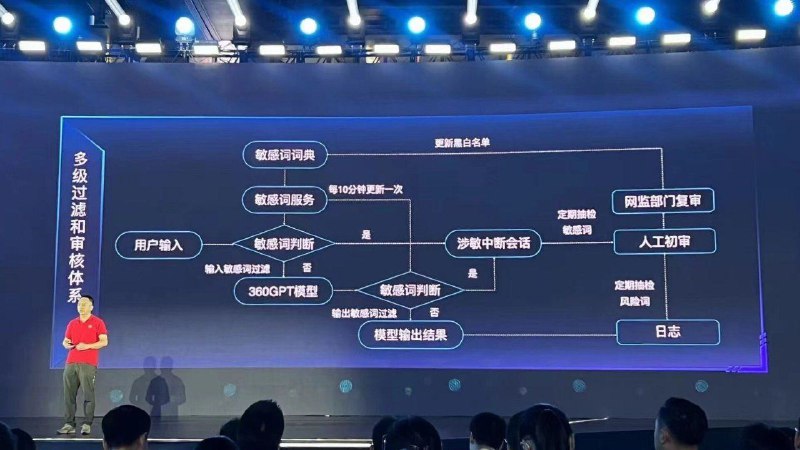 Meanwhile in China...