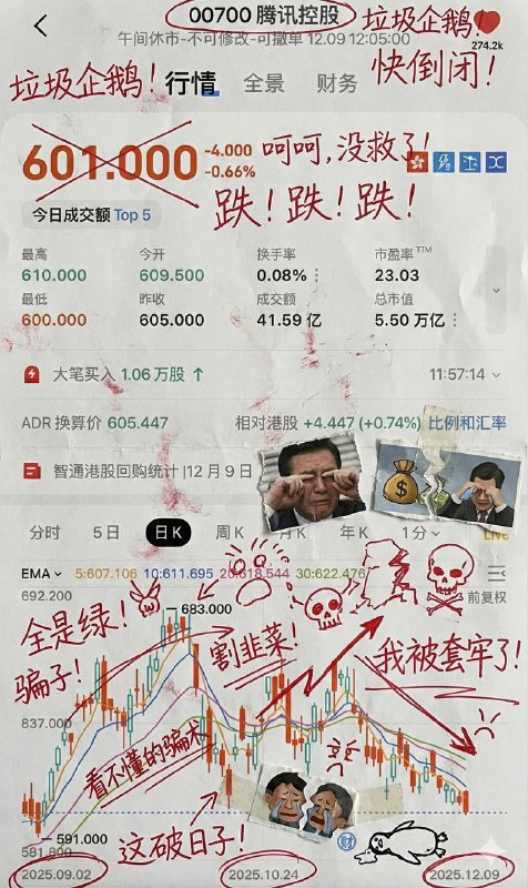 生成图片，把它打印出来，然后用红墨水疯狂地加上手写中文批注、涂鸦、乱画，检索这个股票走势，涂鸦的内容主要为吐槽他，还可以加点小剪贴画