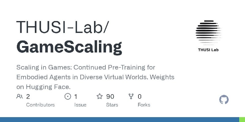 米哈游联合清华大学等开源 GameScaling 游戏操作模型米哈游崩坏 AI 团队联合清华大学等发布 GameScaling，基于 Qwen3.5 视觉语言模型做键鼠操作继续预训练，规模覆盖 0.8B 至 27B，每次输出未来 200 毫秒的键鼠动作