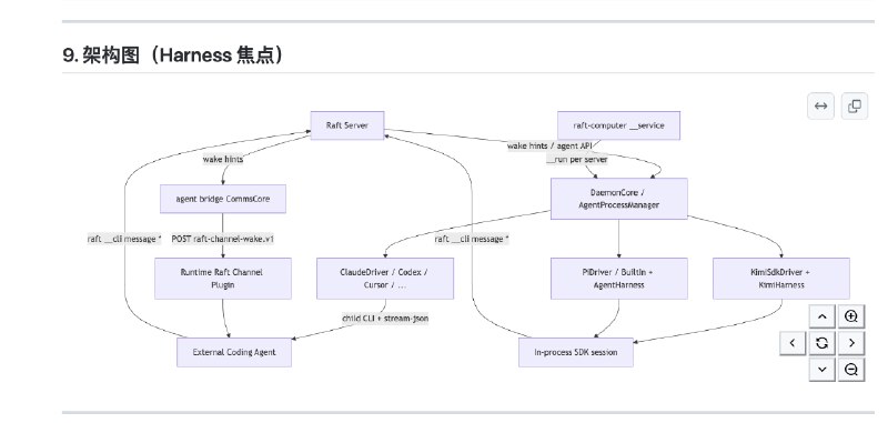 上班的时候逆向了一下raft（slock）的harness设计有趣