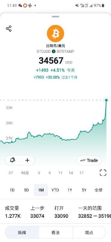 啊？